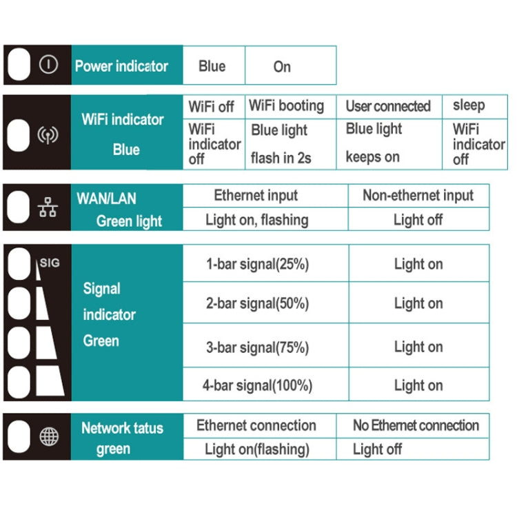 4G LTE Router CPE Outdoor Waterproof Mobile Router Triple Network, EU Plug, European Version, Asian Version