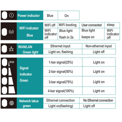 4G LTE Router CPE Outdoor Waterproof Mobile Router Triple Network, EU Plug, European Version, Asian Version