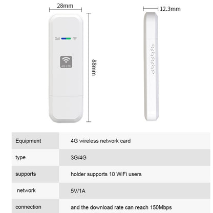 4G WIFI Dongle Network Card Router Portable Wireless Hotspot, LDW931 Qualcomm Asian Version 4G B1/3/5/40, LDW931 European Version B1/3/7/8/20, LDW931 3 Version B1/3/5, LDW931-2 Asian Version E