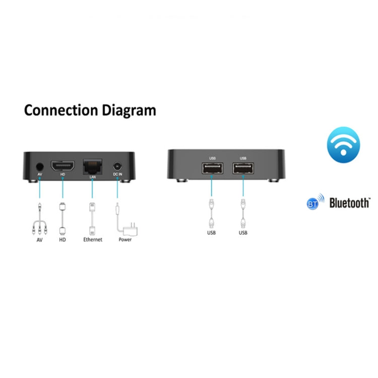 Q5 TV Set-Top Box 2G+8G Dual WiFi+Bluetooth Voice Remote HD Player, Q5 EU Plug, Q5 US Plug, Q5 UK Plug, Q5 AU Plug
