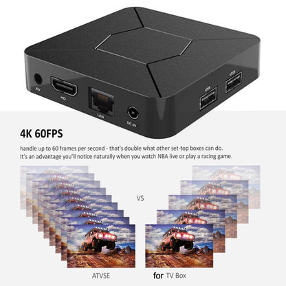 Q5 TV Set-Top Box 2G+8G Dual WiFi+Bluetooth Voice Remote HD Player, Q5 EU Plug, Q5 US Plug, Q5 UK Plug, Q5 AU Plug
