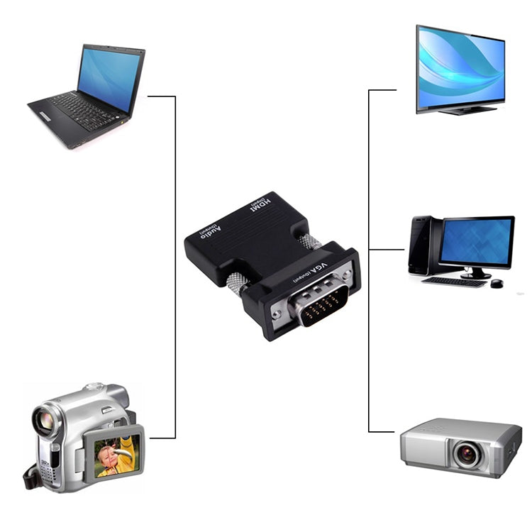 Projector HDMI Adapter With Audio Cable Computer HD Converter, HDMI to VGA, VGA to HDMI