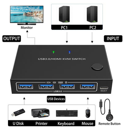 KC-KVM201A 2 In 1 Out 4K 60HZ HDMI KVM Switching USB3.0 Shared Computer Shaped Printer U Disk, KC-KVM201A