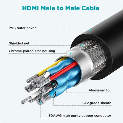 QGeeM QG-AV17 HDMI To HDMI Connection Cable Support 8K&60Hz, 1m Length, 3m Length, 4.5m Length