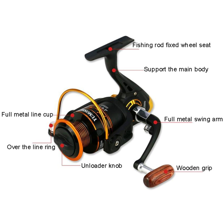 Metal Rocker Fishing Reel Spinning Reel, YUMOSHI AX2000, YUMOSHI AX3000, YUMOSHI AX4000, YUMOSHI AX5000, YUMOSHI AX6000, YUMOSHI AX7000, YUMOSHI AX8000, YUMOSHI AX9000
