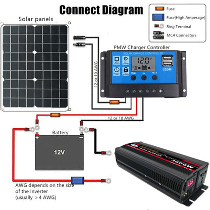 High Power Car Sine Wave Inverter Power Converter, 3000W (Actual 500W) 12V to 220V, 3000W (Actual 500W) 24V to 220V, 3000W (Actual 500W) 48V to 220V, 3000W (Actual 500W) 60V to 220V, 4000W (Actual 800W) 12V to 220V, 4000W (Actual 800W) 24V to 220V