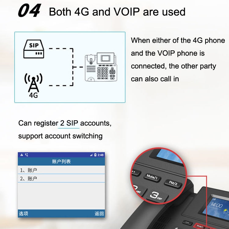 P03 4G+VOIP Dual Mode Wireless Fixed Line SIP Network Phone IP Enterprise Office Phone Wireless Landline, P03