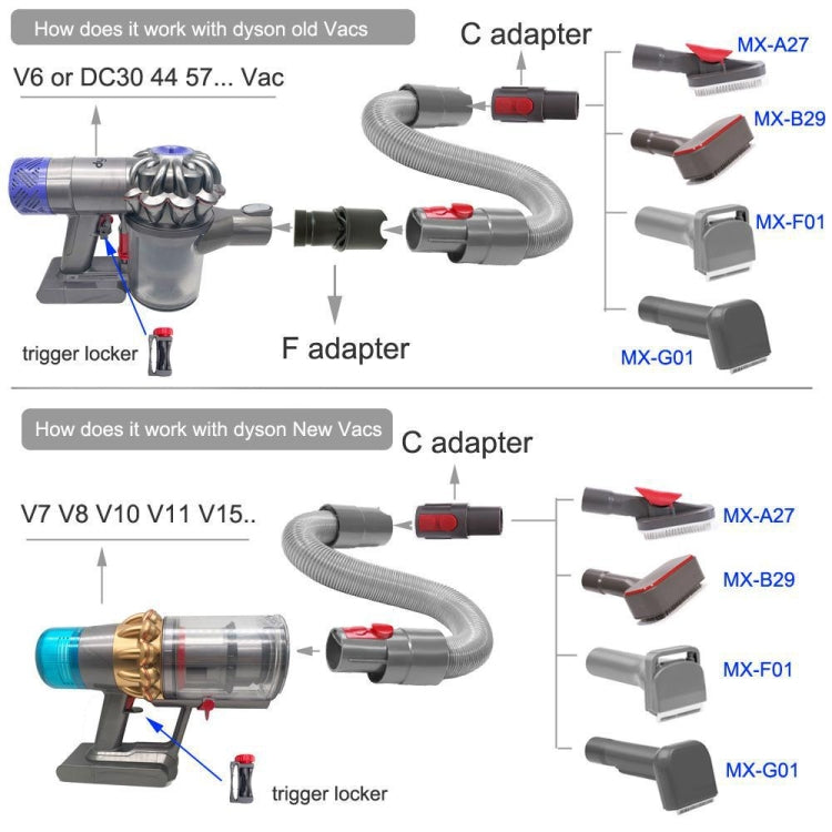 For Dyson Vacuum Cleaner Pet Hair Removal Brush Set, Set 1, Set 2, Single Brush, With V6 Adapter, With V8 Adapter