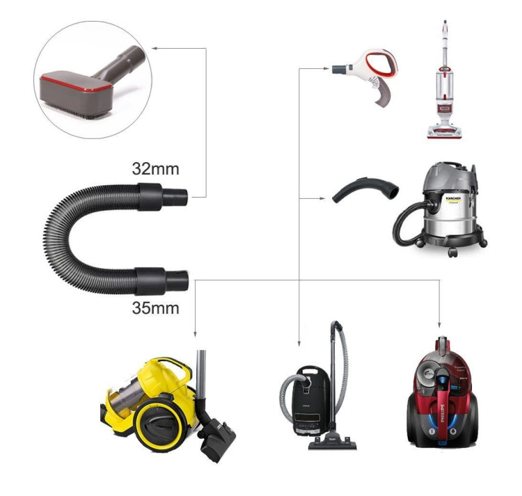 For Dyson Vacuum Cleaner Pet Hair Removal Brush Set, Set 1, Set 2, Single Brush, With V6 Adapter, With V8 Adapter