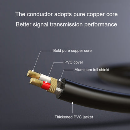 JINGHUA 6.5mm Audio Cable Male to Male Microphone Instrument Tuning Cable, 0.5m, 1.5m, 3m, 5m, 10m