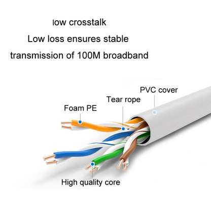 JINGHUA Cat5e Set-Top Box Router Computer Engineering Network Cable, 1m, 1.5m, 2m, 3m, 5m, 10m, 15m, 20m