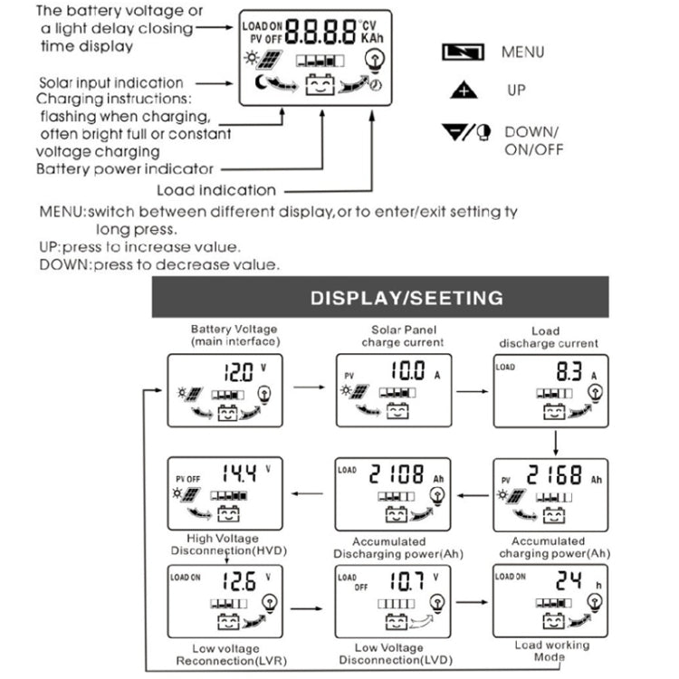 Dual DC Current Display 12V24V Solar Controller LCD PWM Photovoltaic Power Generation Controller, K1688 30A, K1688 10A, K1688 20A