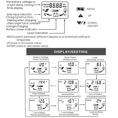 Dual DC Current Display 12V24V Solar Controller LCD PWM Photovoltaic Power Generation Controller, K1688 30A, K1688 10A, K1688 20A