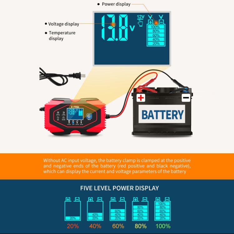 E-FAST 12V/24V Car Battery Motorcycle Lithium Battery Charger, EU Plug, US Plug, AU Plug, UK Plug, JPN Plug