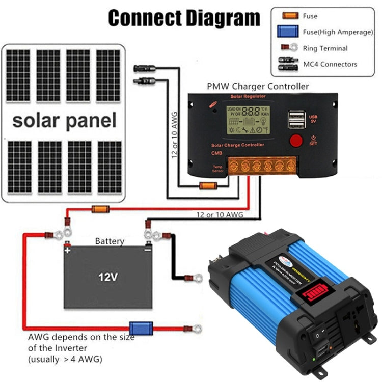 SOLIKE TECH Vehicle Inverter Sine Wave Convertor Auto Inverter, 12V-220V 300W, 12V-110V 300W, 12V-220V 500W, 12V-110V 500W