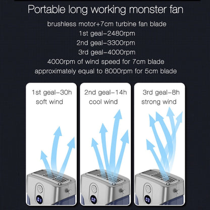 Outdoor Portable Waist High Wind Leafless Hanging Neck Fan With Power Function, MH01 (Deep Space Gray), MH01 (Time Wind Blue)