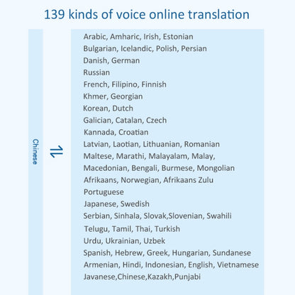 F6 Translation Machine 139 Languages Interpreted Online Translation 14 Camera Translator Recording Contemporary Interpretation, F6 (Black), F6 (Royal Blue)
