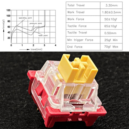 40pcs Customized Hot Swap Mechanical Keyboard 3Pin Shaft, 40pcs Panda Paragraphs Shaft, 40pcs Silver Shaft, 40pcs Peach Linear Mute Shaft, 40pcs Paragraph Mute Shaft, 40pcs Marine Silent Shaft, 40pcs Crystal Dust Shaft