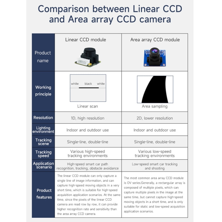 Yahboom Single Column CCD Camera Module Linear Array Sensor, TSL1401, TSL1401+Bracket