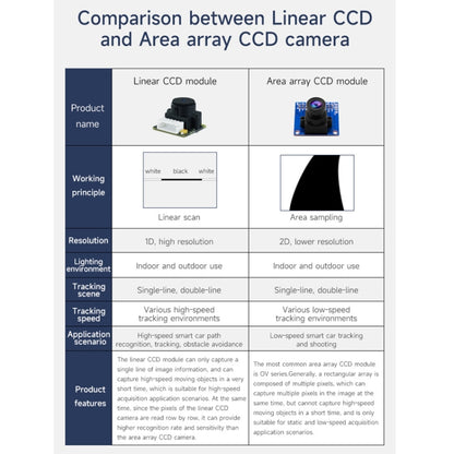 Yahboom Single Column CCD Camera Module Linear Array Sensor, TSL1401, TSL1401+Bracket