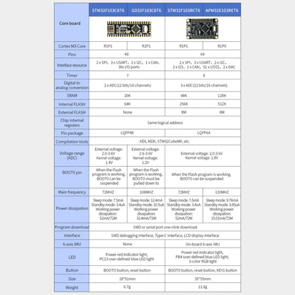 Yahboom MCU RCT6 Development Board STM32 Experimental Board ARM System Core Board, STM32F103C8T6, APM32E103RET6, STM32F103RCT6, 0.96 inch TFT Color Screen