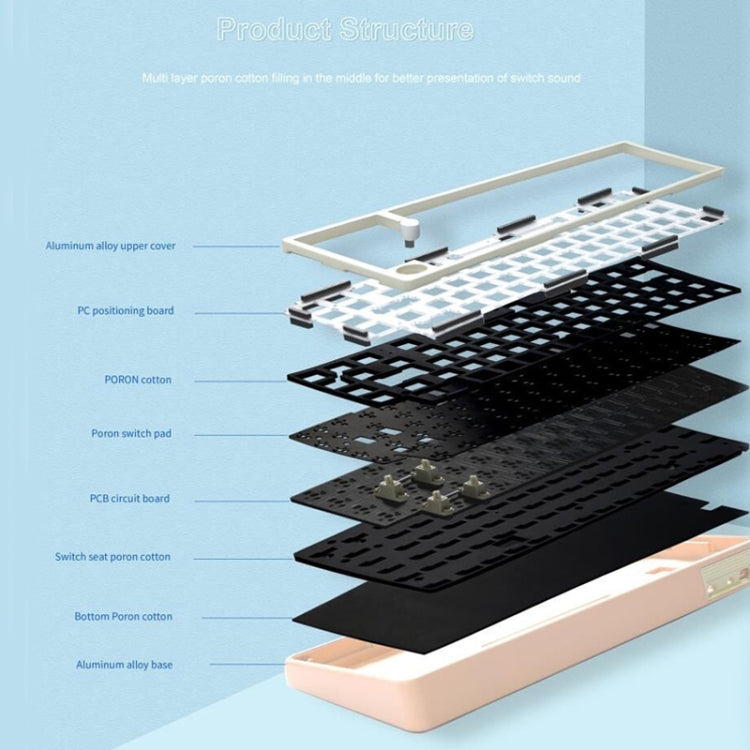 Bluetooth Wireless 3-mode RGB Backlit Gaming Mechanical Keyboard Aluminum Alloy Kit + Keycap, Light Blue, Pink, Light Green