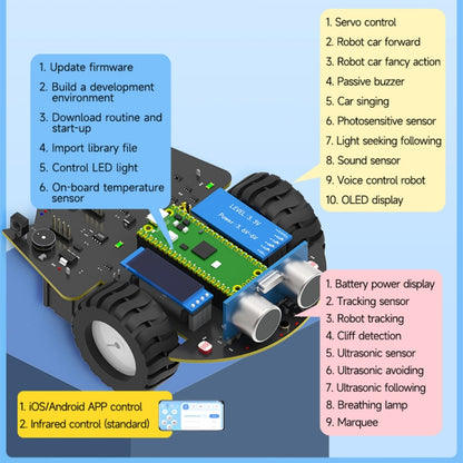 Yahboom Python Programming Smart Car Development Board Kit For Raspberry Pi Pico, Pico Robot