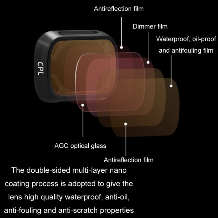 For DJI MINI3/MINI 3PRO BRDRC Filter Protective Glass, CPL Filter, ND8-PL Filter, ND16-PL Filter