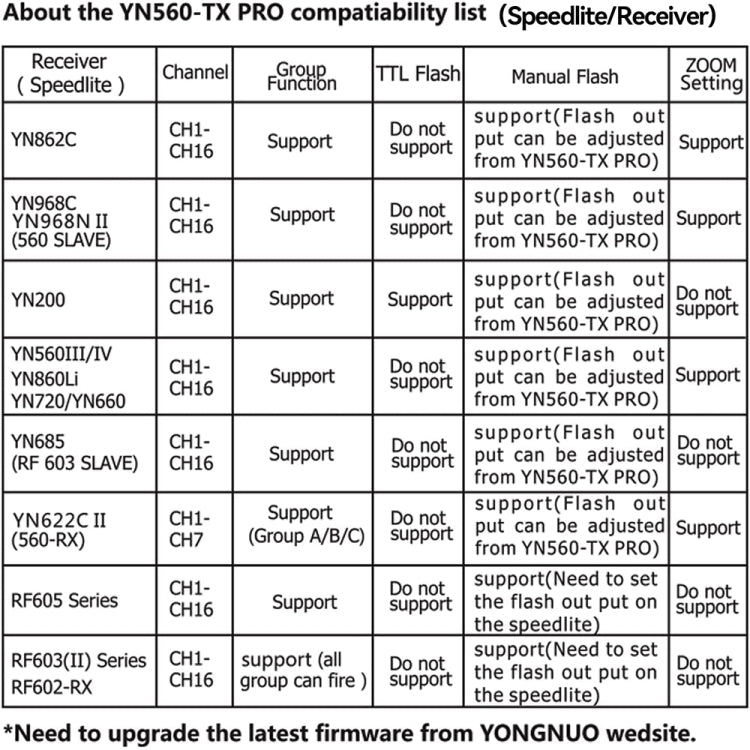 YONGNUO YN560-TX Pro High-speed Synchronous TTL Trigger Wireless Flash Trigger, For Canon, For Nikon, For Sony