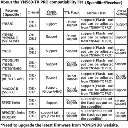 YONGNUO YN560-TX Pro High-speed Synchronous TTL Trigger Wireless Flash Trigger, For Canon, For Nikon, For Sony