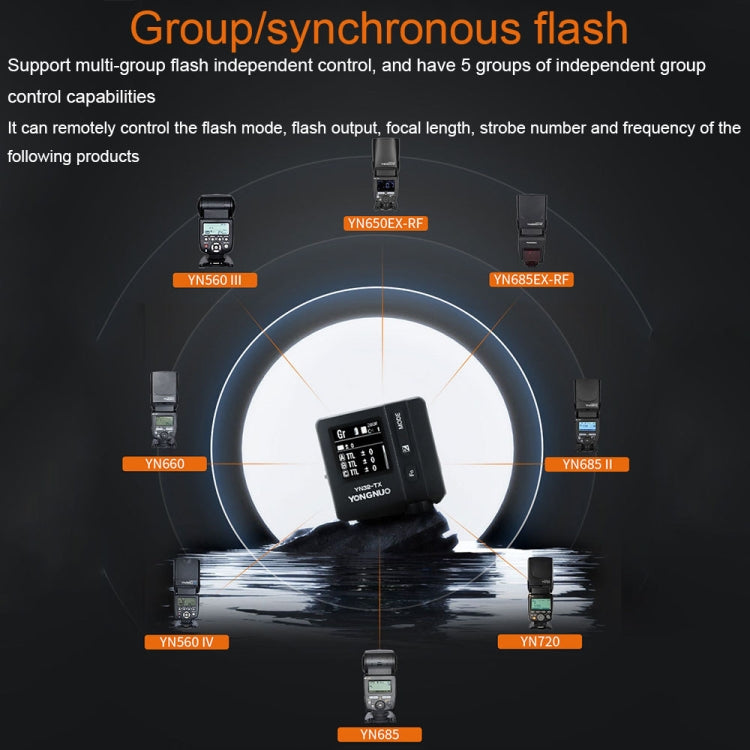 For Sony YONGNUO High-speed Synchronous Wireless TTL Flash Trigger Mirrorless Camera Flash Trigger