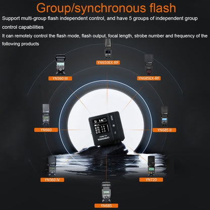 For Sony YONGNUO High-speed Synchronous Wireless TTL Flash Trigger Mirrorless Camera Flash Trigger