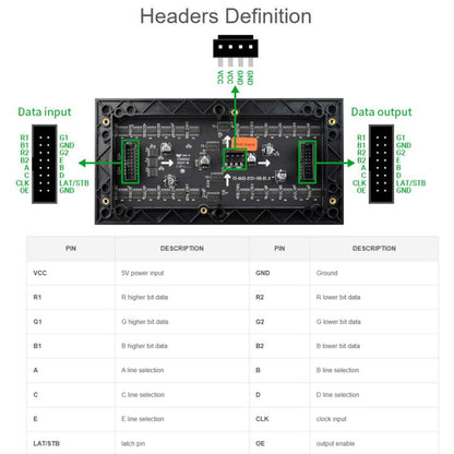 Waveshare RGB Full-color LED Matrix Panel, 3mm Pitch, 64 × 32 Pixels, Adjustable Brightness,, 20117, 33840