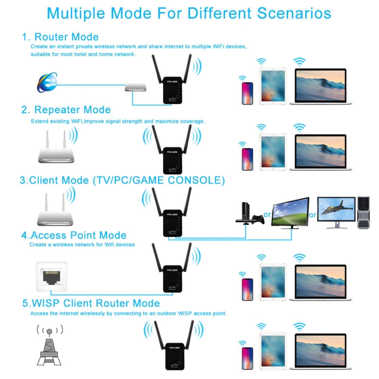 PIX-LINK 2.4G 300Mbps WiFi Signal Amplifier Wireless Router Dual Antenna Repeater