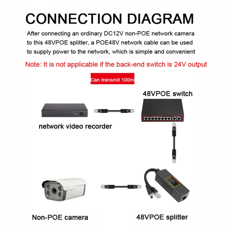 POE-4812G POE Splitter IEEE 802.3AF Standard 12V Output 48V Input for CCTV IP camera Security System, POE-4812G