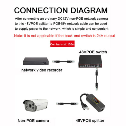 POE-4812G POE Splitter IEEE 802.3AF Standard 12V Output 48V Input for CCTV IP camera Security System, POE-4812G