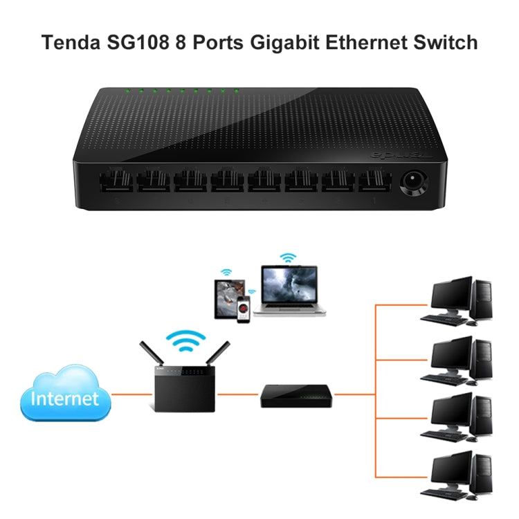 Tenda SG108 100/1000M Desktop Network Switch 8 Port Gigabit Desktop Switch Ethernet Switch LAN Hub, EU Plug, US Plug, UK Plug, AU Plug