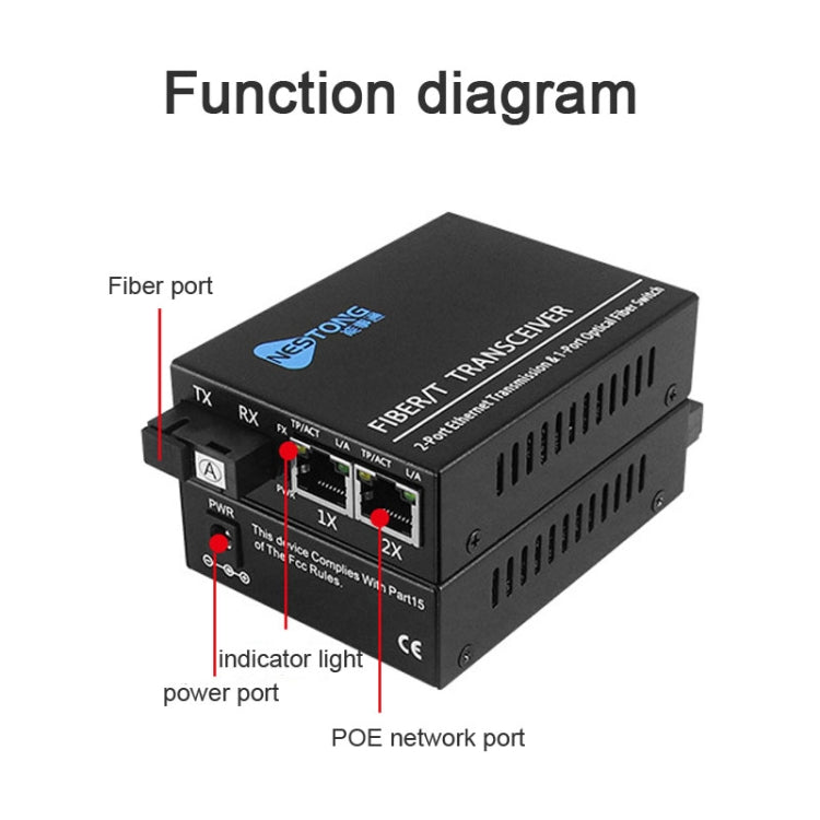 NESTONG 100M Single-Mode Fiber Optic Transceiver POE Photoelectric Converter,CN Plug, 10/100M