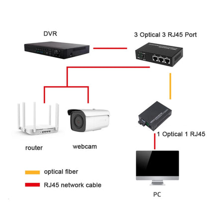 2 Fiber Port & 4 LAN Port 10/100M Ethernet Switch Fiber Optic Switch, 2 Fiber Port & 4 LAN Port 100Mbps