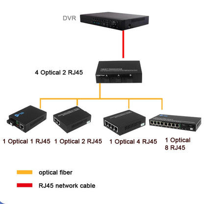2 Fiber Port & 4 LAN Port 10/100M Ethernet Switch Fiber Optic Switch, 2 Fiber Port & 4 LAN Port 100Mbps