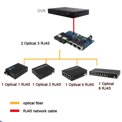 2 Fiber Port+3 Ethernet Port  AB-PCBA 100Mbps Fiber Transceiver, 2 Fiber Port+3 Ethernet Port AB-PCBA