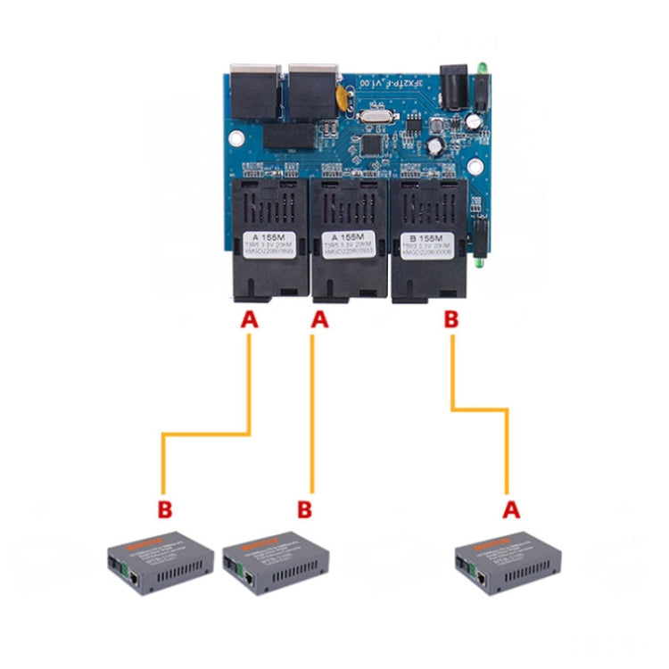 3 Fiber Port+2 Ethernet Port  AAB-PCBA 100Mbps Fiber Transceiver, 3 Fiber Port+2 Ethernet Port AAB-PCBA