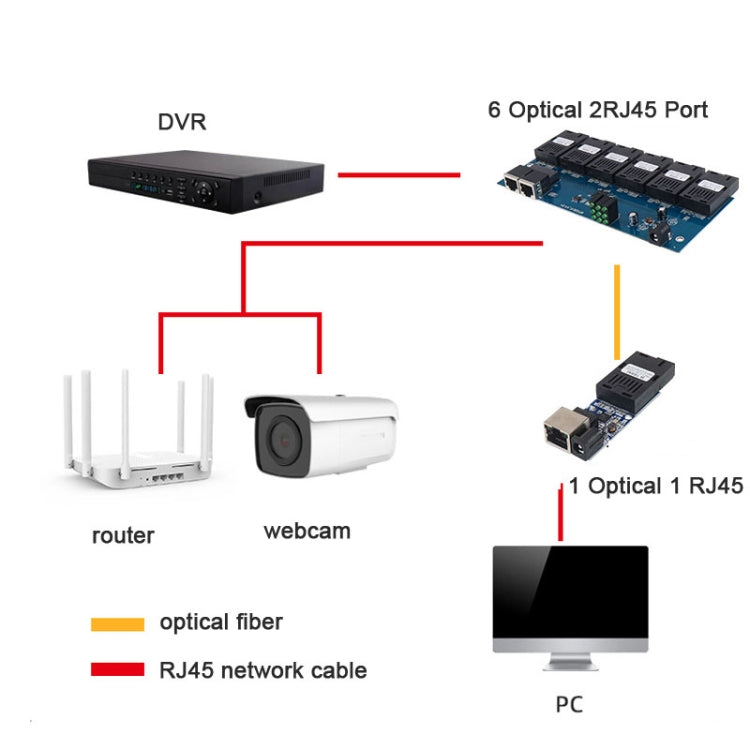 3 Fiber Port+2 Ethernet Port  AAB-PCBA 100Mbps Fiber Transceiver, 3 Fiber Port+2 Ethernet Port AAB-PCBA