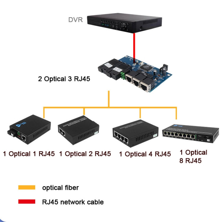 3 Fiber Port+2 Ethernet Port  AAB-PCBA 100Mbps Fiber Transceiver, 3 Fiber Port+2 Ethernet Port AAB-PCBA