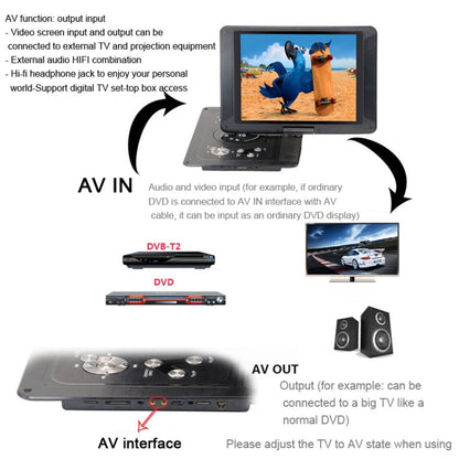 14.1-Inch Screen Portable DVD Player Support USB/SD/AV Input With Gamepad, EU Plug, US Plug, UK Plug