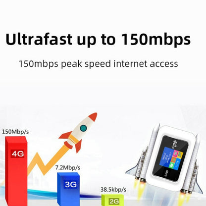 4G Mobile WIFI Pocket Hotspot LCD Sim Card Router, E5785-PRO Eurasian Edition