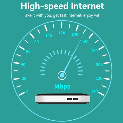 4G LTE Router Portable Car Terminal Mobile WIFI Card SIM Router, LT600 LCD Display, LT600 LED Indicator Light