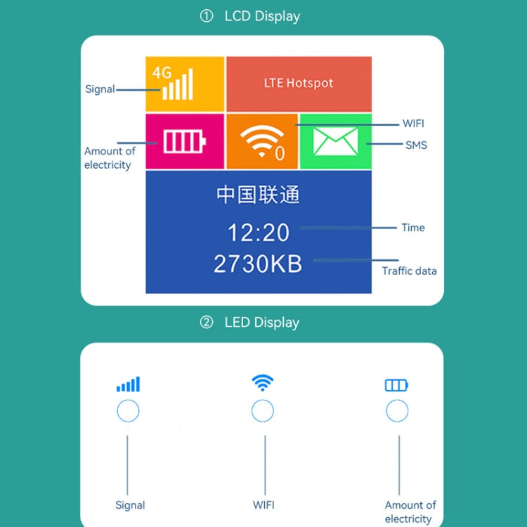 4G LTE Router Portable Car Terminal Mobile WIFI Card SIM Router, LT600 LCD Display, LT600 LED Indicator Light