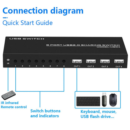 FJGEAR FJ-U804 8 In 4 Out USB2.0 Sharing Switch Extender, FJ-U804
