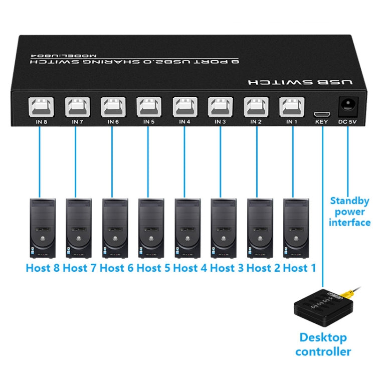 FJGEAR FJ-U804 8 In 4 Out USB2.0 Sharing Switch Extender, FJ-U804